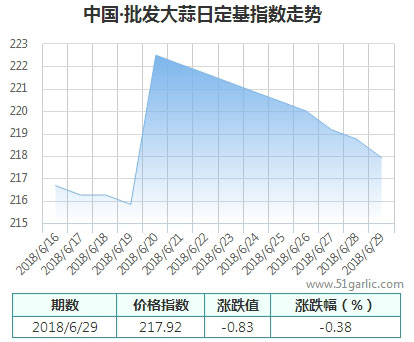 批發(fā)