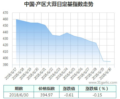 產(chǎn)區(qū)