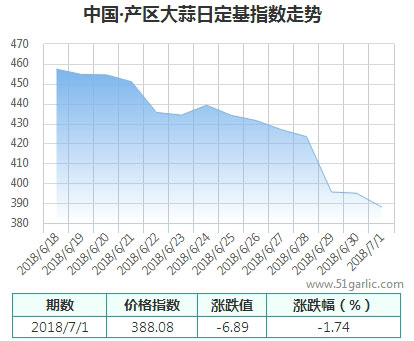 產(chǎn)區(qū)