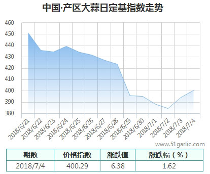 產(chǎn)區(qū)