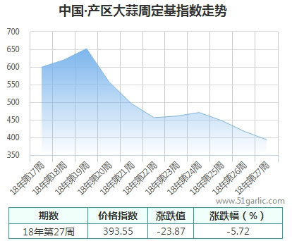 產(chǎn)區(qū)周