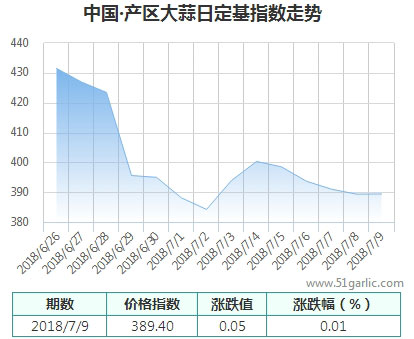 產(chǎn)區(qū)