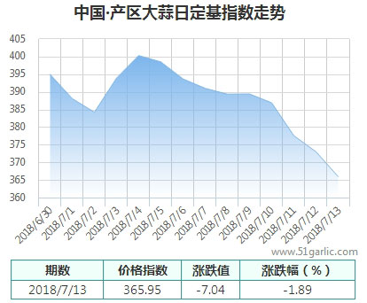 產(chǎn)區(qū)