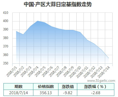 產(chǎn)區(qū)