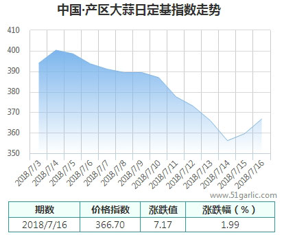 產(chǎn)區(qū)