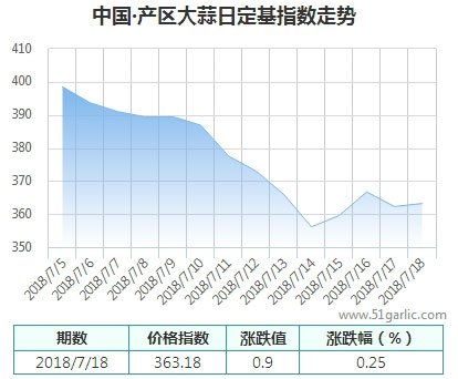 產(chǎn)區(qū)