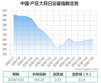 產(chǎn)區(qū)