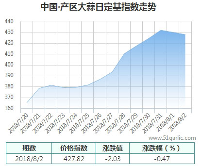 產(chǎn)區(qū)