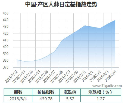 產(chǎn)區(qū)