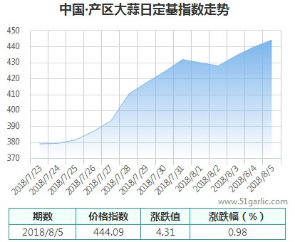 產(chǎn)區(qū)