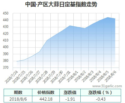 產(chǎn)區(qū)