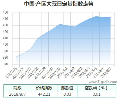 產(chǎn)區(qū)