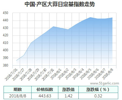 產(chǎn)區(qū)