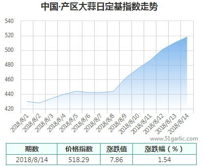 產(chǎn)區(qū)