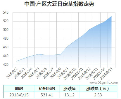 產(chǎn)區(qū)