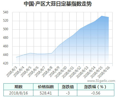 產(chǎn)區(qū)