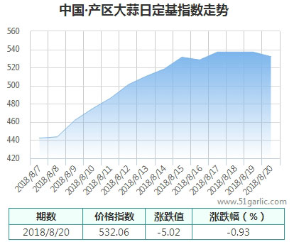 產(chǎn)區(qū)