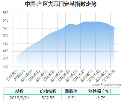 產(chǎn)區(qū)