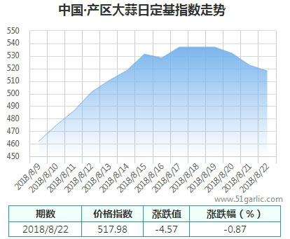 產(chǎn)區(qū)