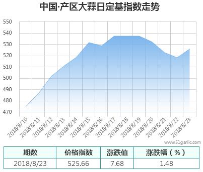 產(chǎn)區(qū)