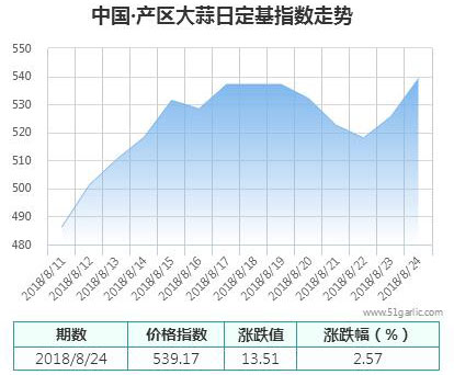 產(chǎn)區(qū)