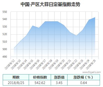 產(chǎn)區(qū)