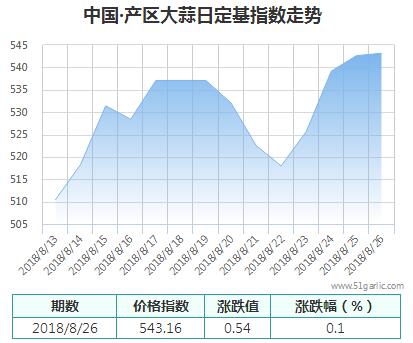 產(chǎn)區(qū)