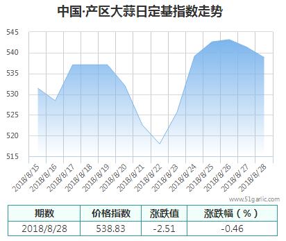 產(chǎn)區(qū)