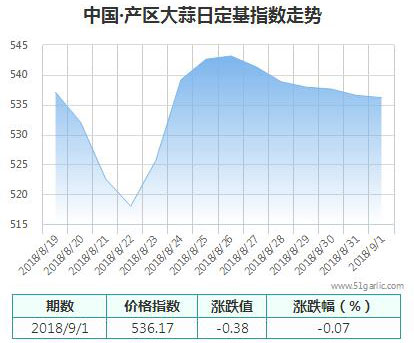 產(chǎn)區(qū)