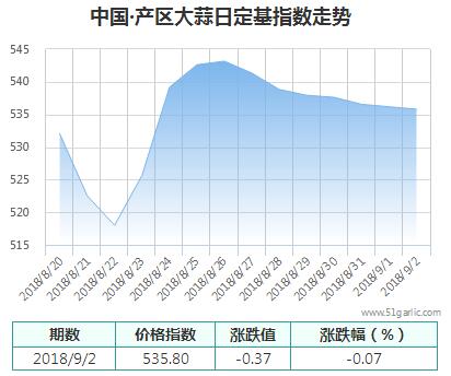 產(chǎn)區(qū)