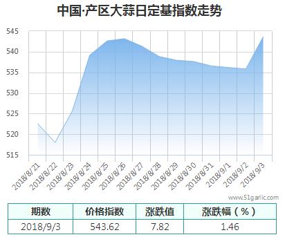 產(chǎn)區(qū)