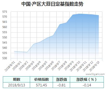 產(chǎn)區(qū)