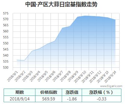 產(chǎn)區(qū)