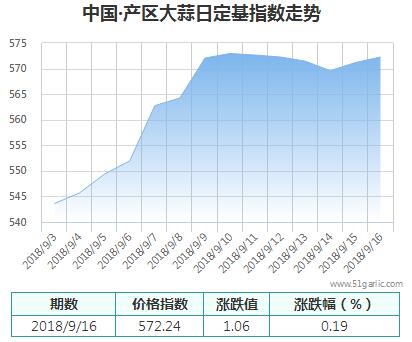 產(chǎn)區(qū)