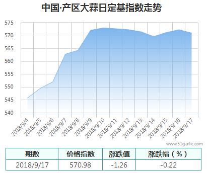 產(chǎn)區(qū)