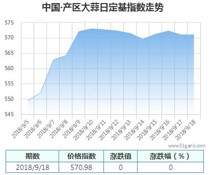 產(chǎn)區(qū)