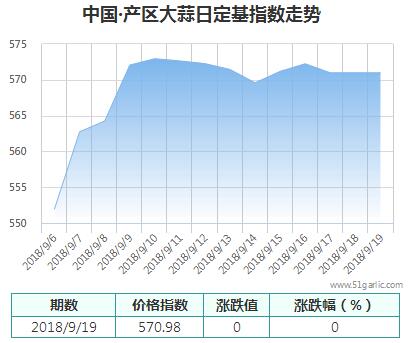 產(chǎn)區(qū)