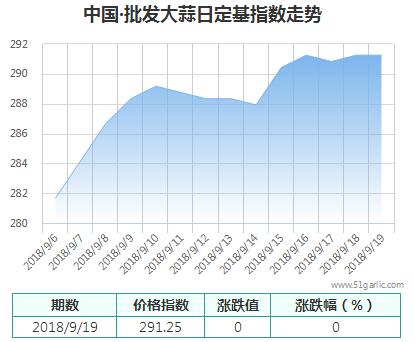 批發(fā)