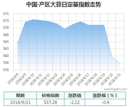 產(chǎn)區(qū)