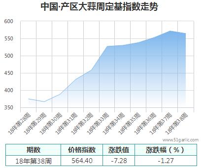 產(chǎn)區(qū)周