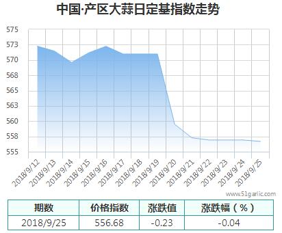 產(chǎn)區(qū)