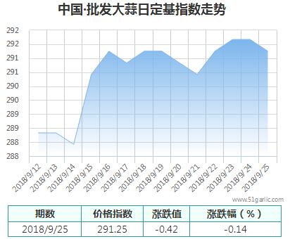 批發(fā)