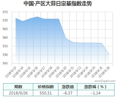 產(chǎn)區(qū)