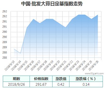 批發(fā)