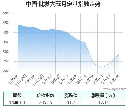 批發(fā)月