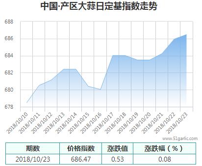 產(chǎn)區(qū)