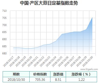 產(chǎn)區(qū)