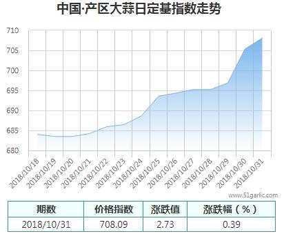 產(chǎn)區(qū)