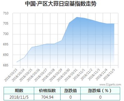 產(chǎn)區(qū)