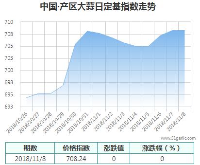 產(chǎn)區(qū)